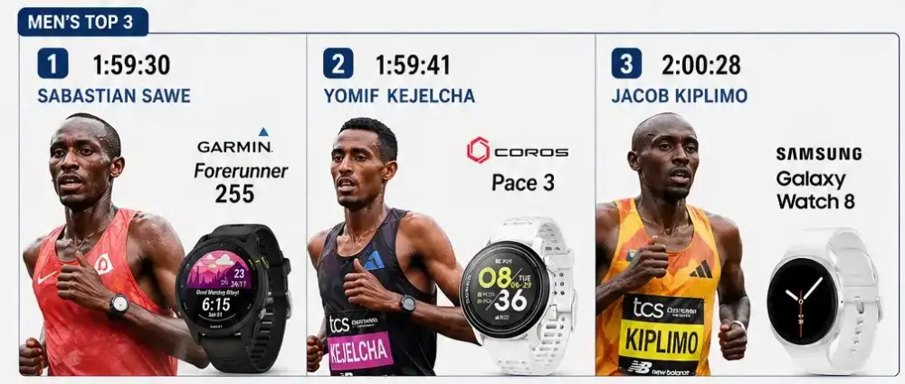 Zegarki Garmin na Maratonie w Londynie