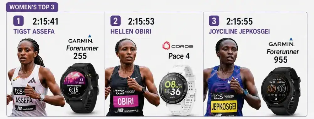 Zegarki Garmin na Maratonie w Londynie
