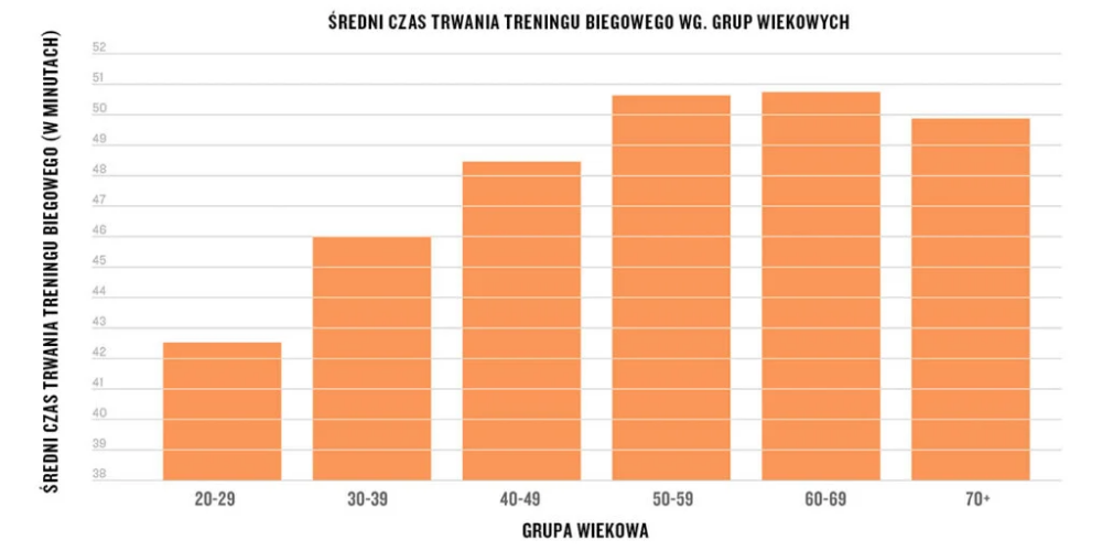 Czy użytkownicy Garmin biegają więcej niż wcześniej?