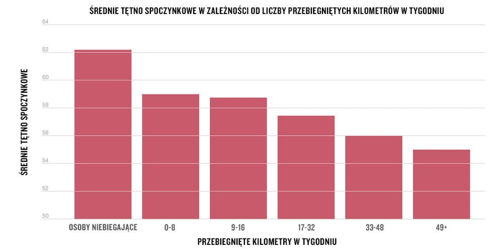 Tętno spoczynkowe.. 