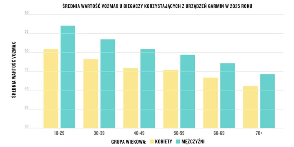 Trendy w bieganiu - pułap tlenowy użytkowników